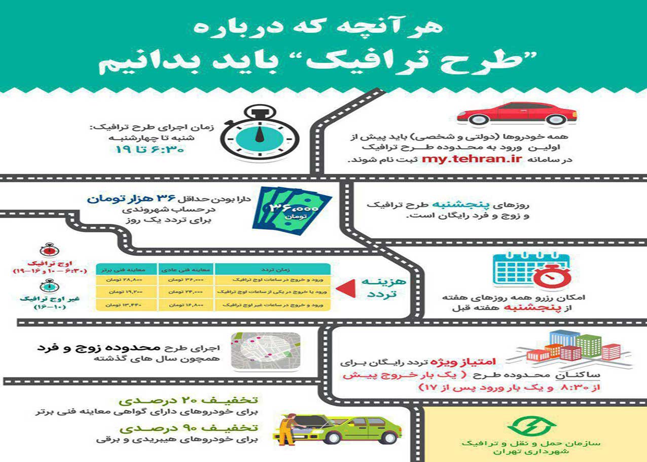  اینفوگرافیک سازمان حمل و نقل 