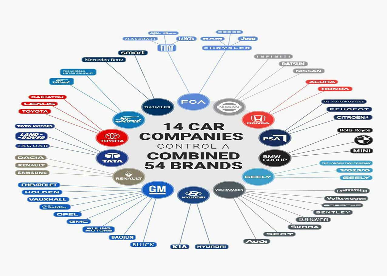 طراحی اینفوگرافیک کمپانی های خودرو