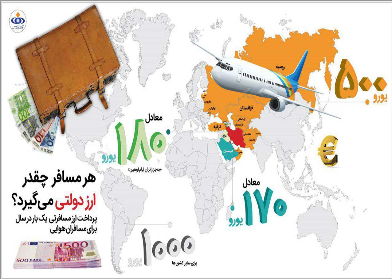 اینفوگرافیک خبرگزاری فارس