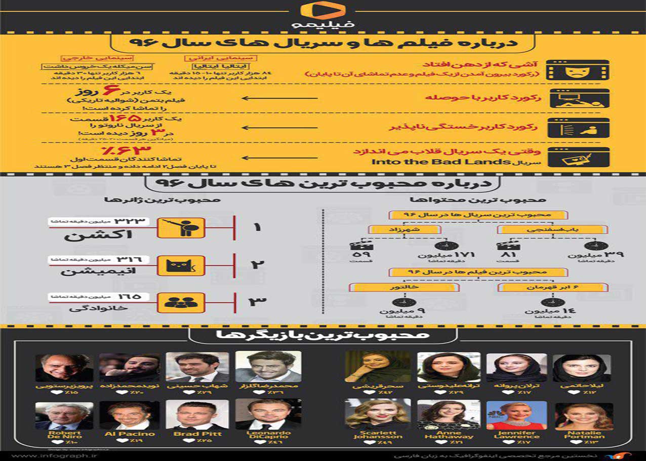  اینفوگرافیک سینمایی 
