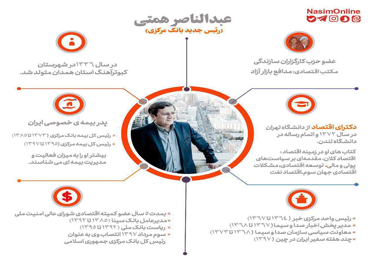 اینفوگرافیک سیاسی